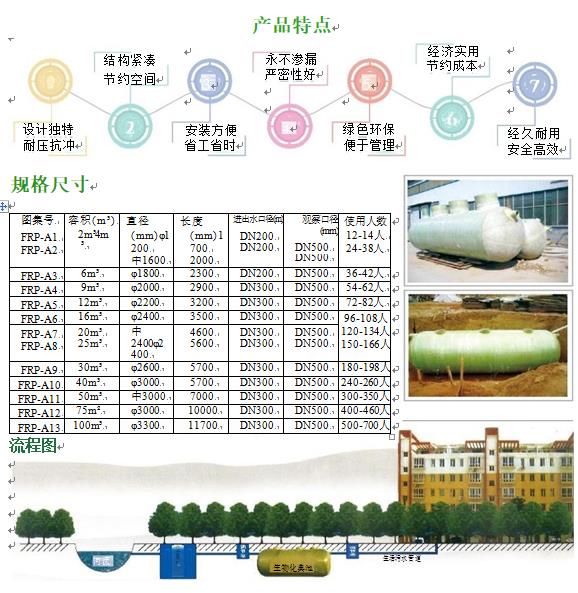 德江玻璃钢化粪池